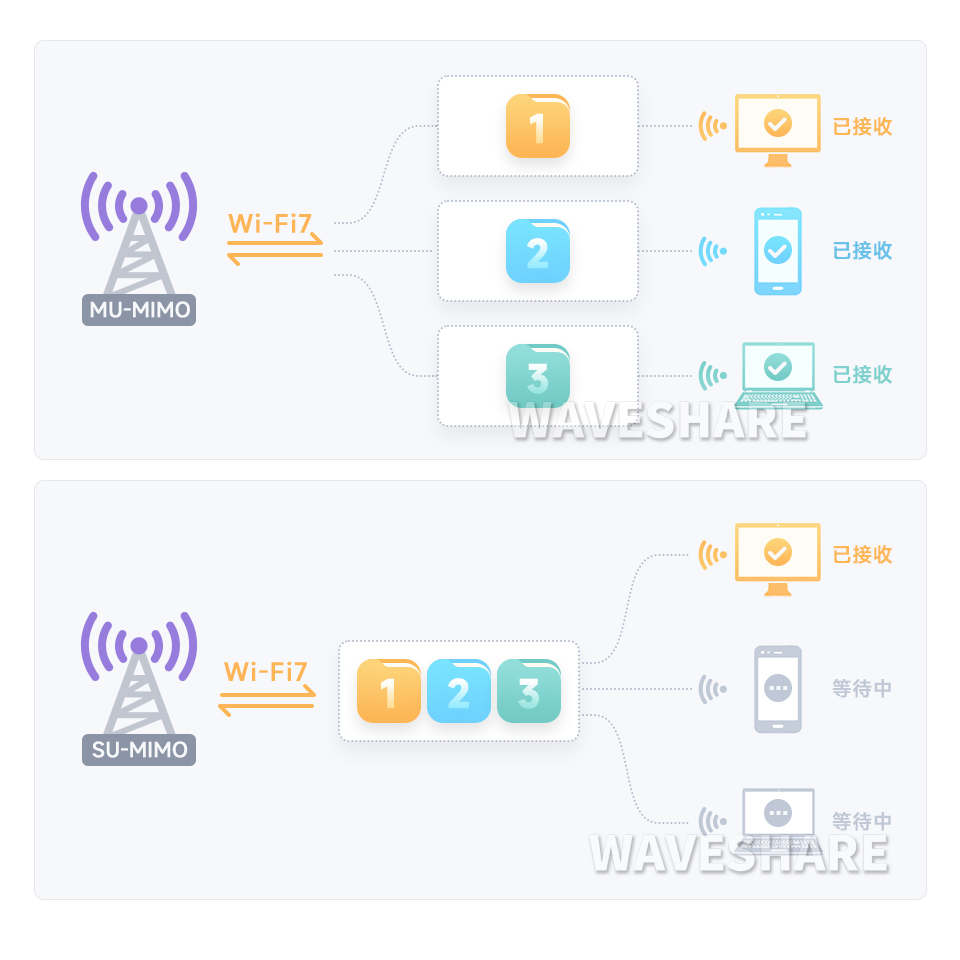Intel Wi-Fi 6E 无线网卡