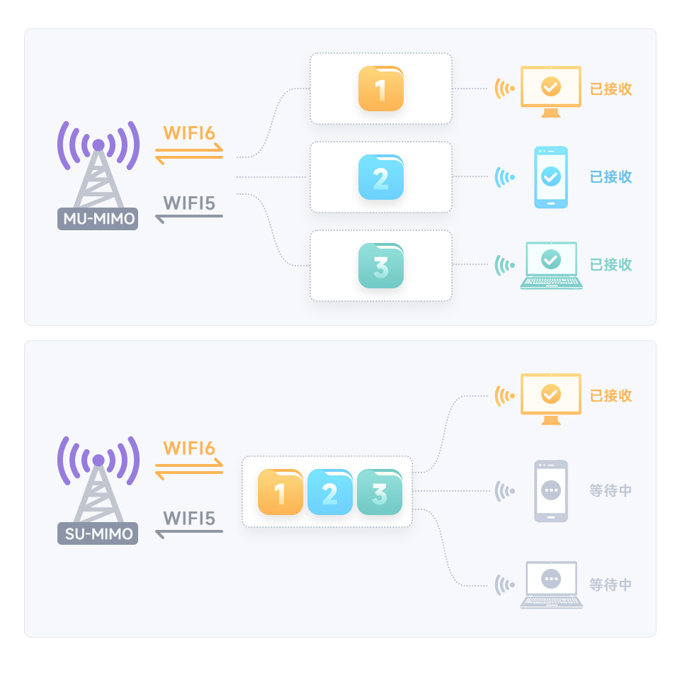 Intel Wi-Fi 6E 无线网卡