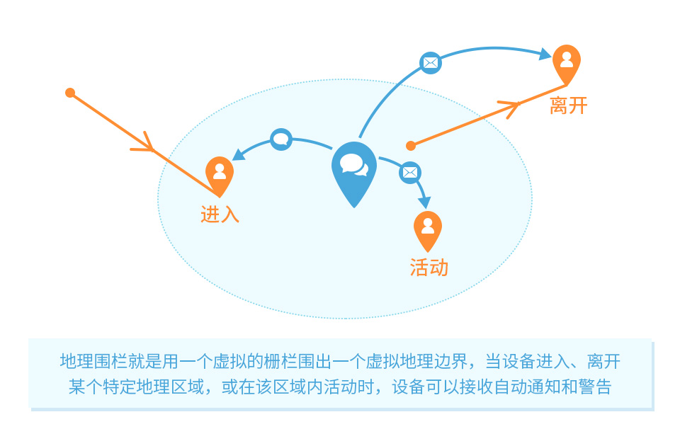 树莓派 Pico NB-IoT 扩展板时间准确 走时静音