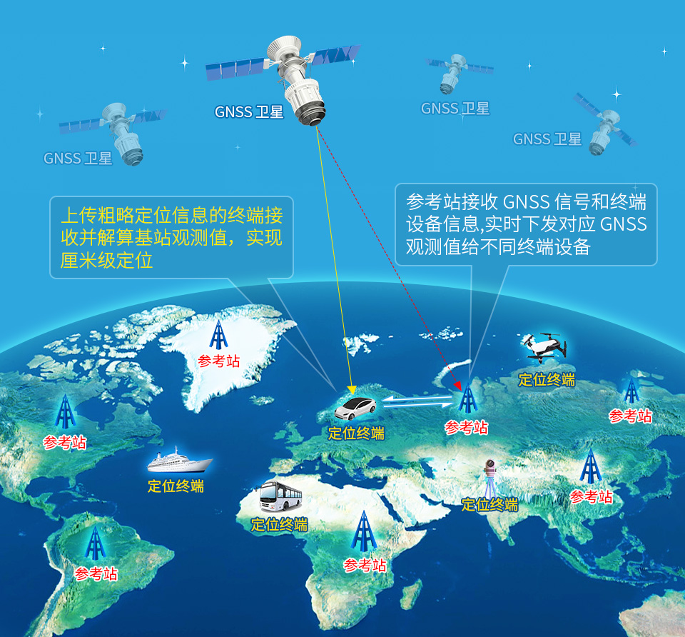 树莓派 Pico NB-IoT 扩展板提供 Pico 编程接口