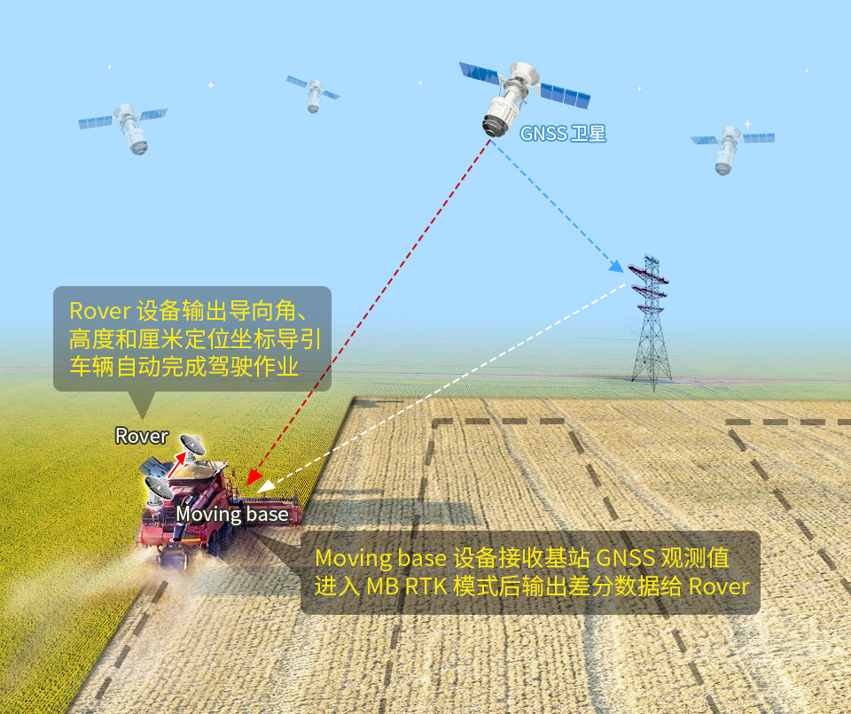 树莓派 Pico NB-IoT 扩展板提供 Pico 编程接口