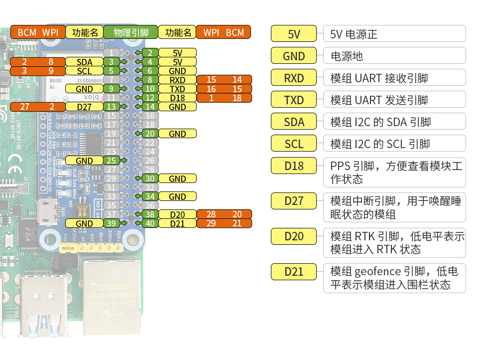 树莓派 Pico NB-IoT 扩展板 USB 接口供电并调试