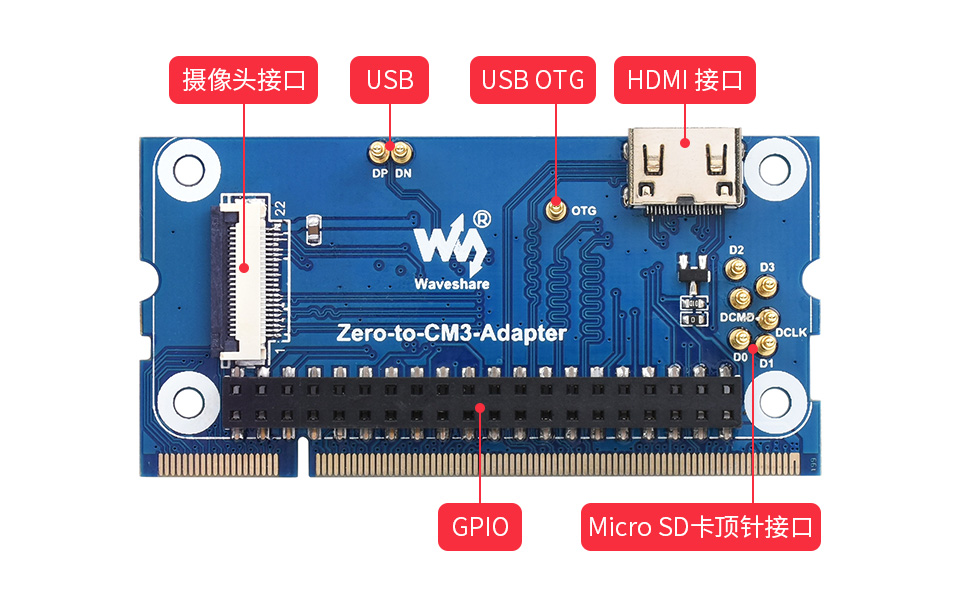 树莓派 zero 2 w 转 3B 扩展板