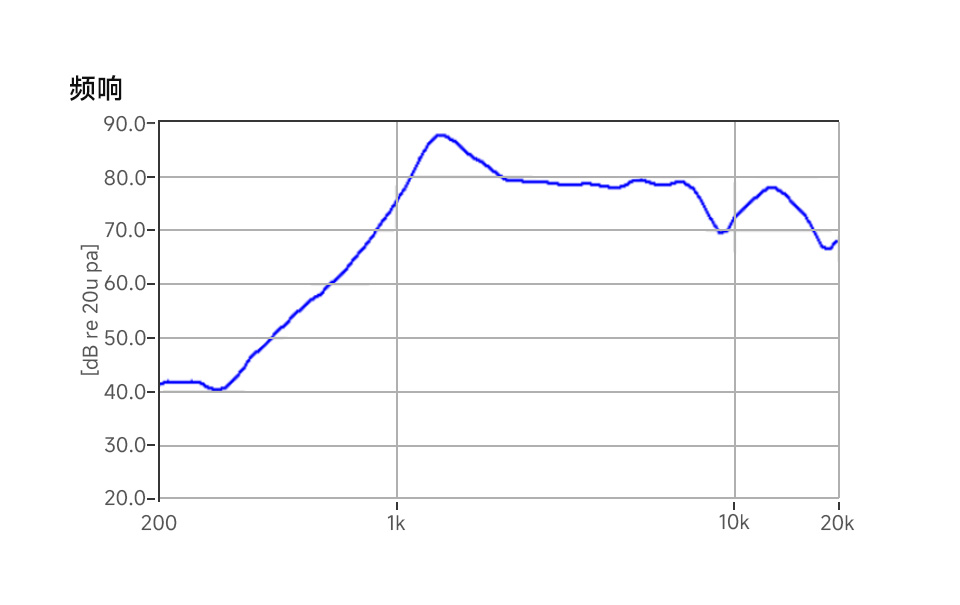 8Ω 2W 2030腔体喇叭的频率响应曲线