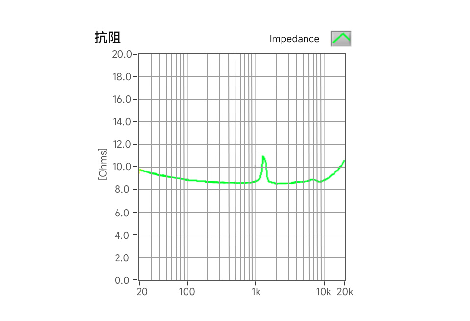 8Ω 2W 2030腔体喇叭的阻抗曲线图