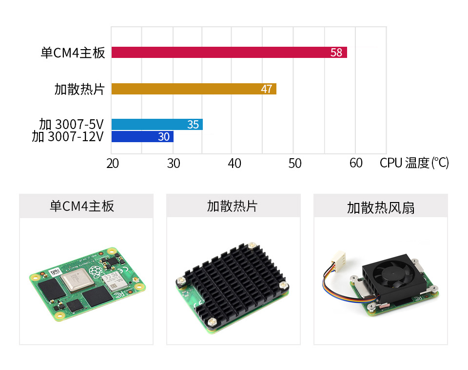 树莓派 CM4 专用风扇产品尺寸