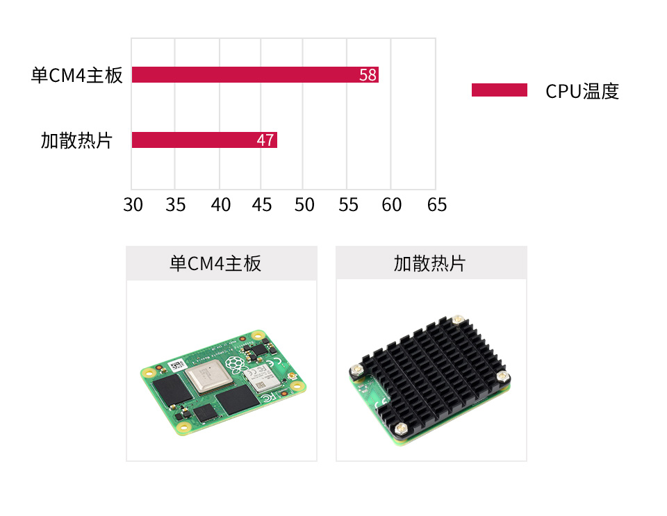 UPS扩展板产品尺寸