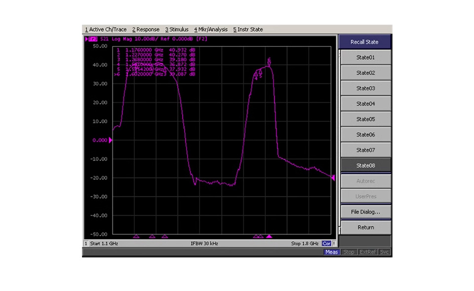GNSS L1+L5 双频有源定位天线天线性能参数