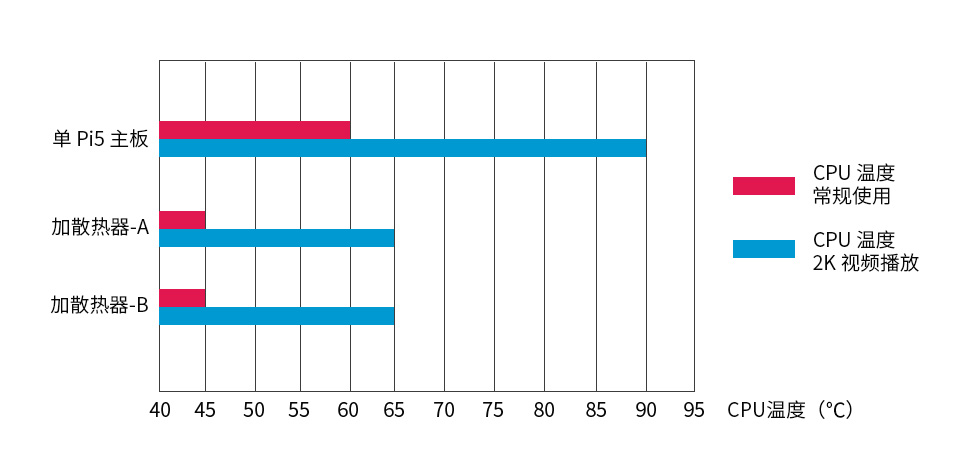 树莓派 5 专用散热器产品展示