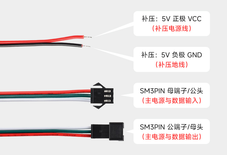 RGB 幻彩 COB 灯带基于接口定义 接口定义说明：补压线、SM3PIN 端子接口