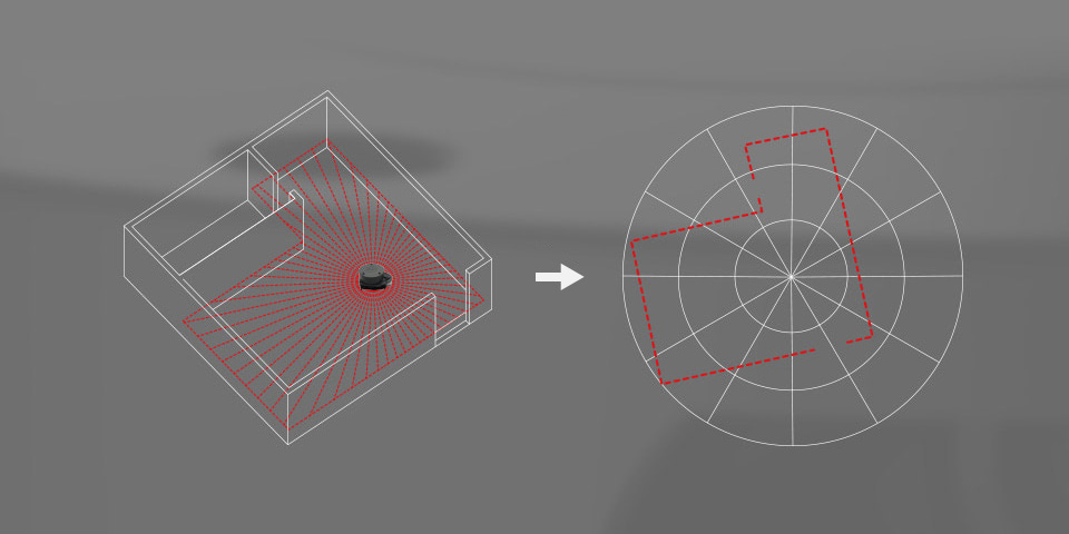 RPLIDAR A1 360°激光扫描测距雷达内置控制器和测距算法