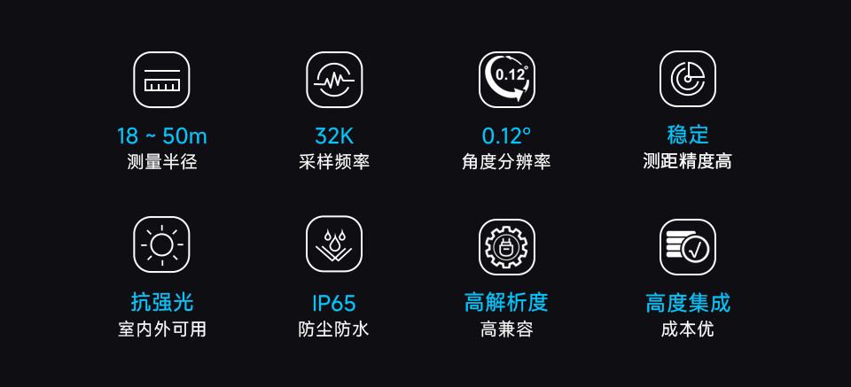 RPLIDAR S2 高性能紧凑型 DTOF 激光雷达，功能图标，包括测量半径，采样频率，角度分辨率、测距精度高等