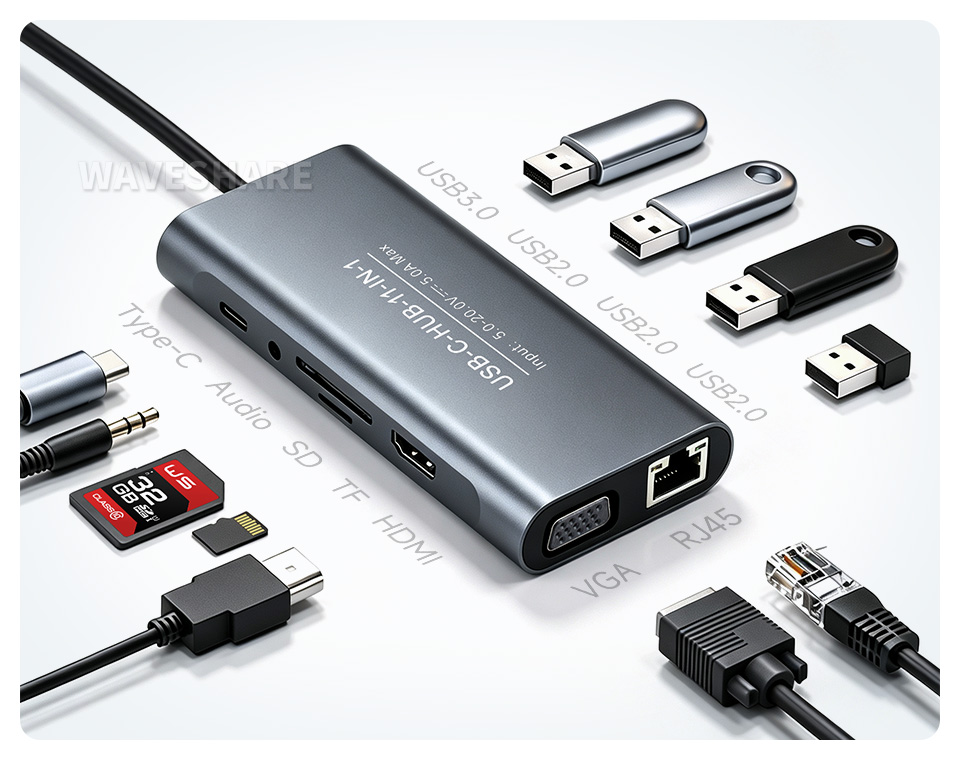 USB-C 11 合 1 扩展坞，接口详细介绍展示图