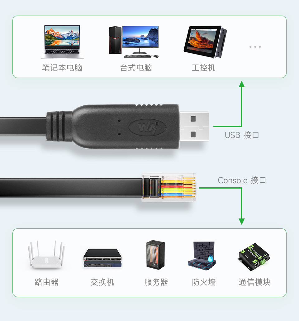 工业级 USB 转 RJ45 Console 调试线适用范围
