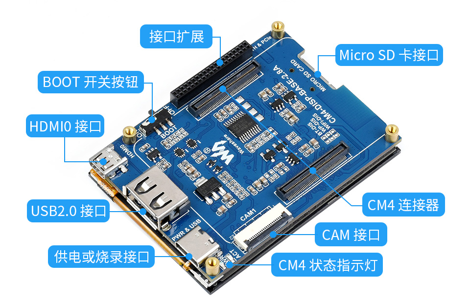 CM4核心模块2.8寸触摸屏扩展板接口简介
