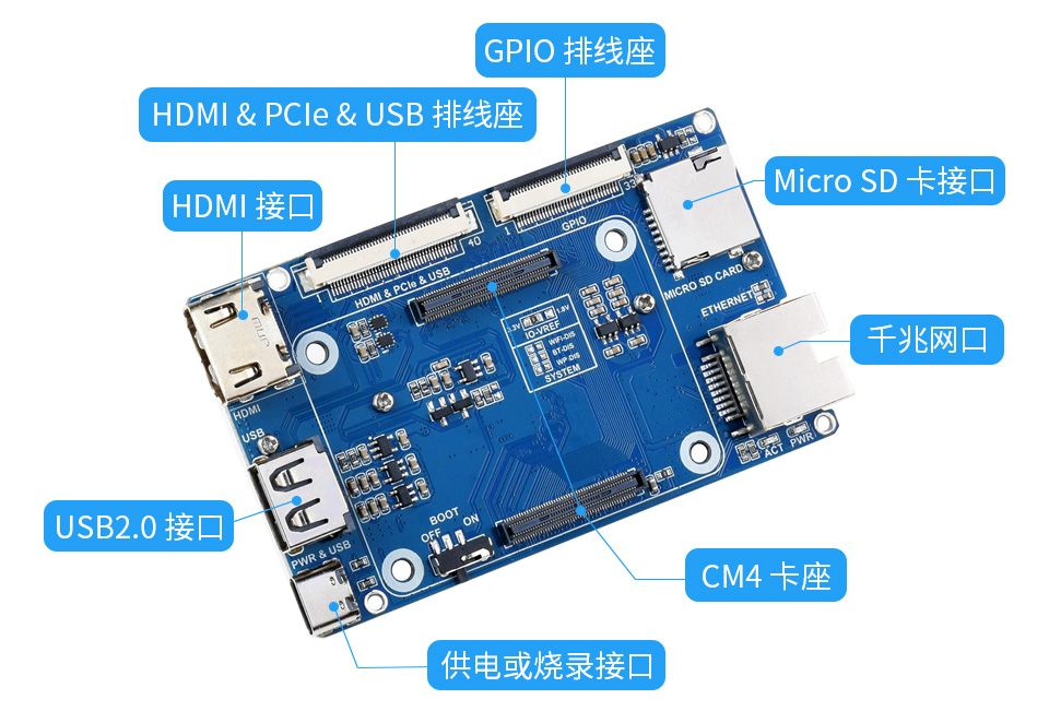 树莓派 CM4 双目视觉扩展双目摄像头底板丰富接口