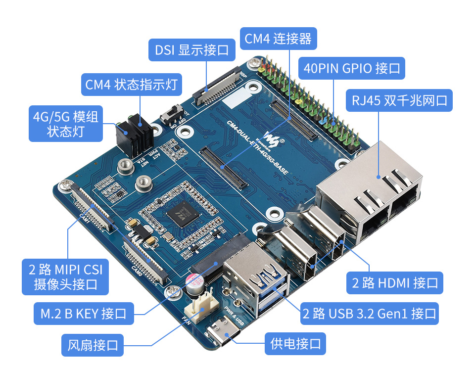 CM4 计算模块又网口主机板载丰富的接口