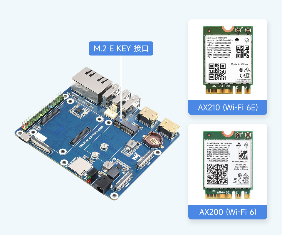 树莓派 CM4 WIFI6 双网口扩展板板载 M.2 E KEY 接口