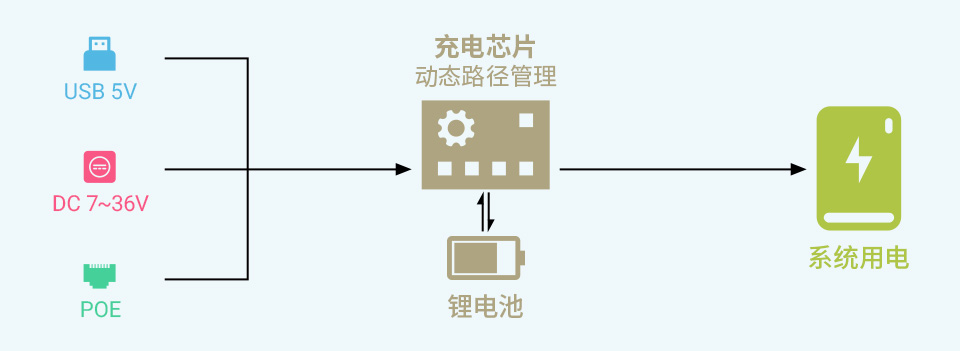 树莓派CM4扩展板