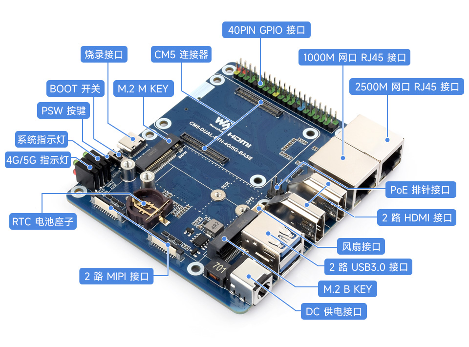 树莓派 CM5 双网口扩展板,拥有多种接口