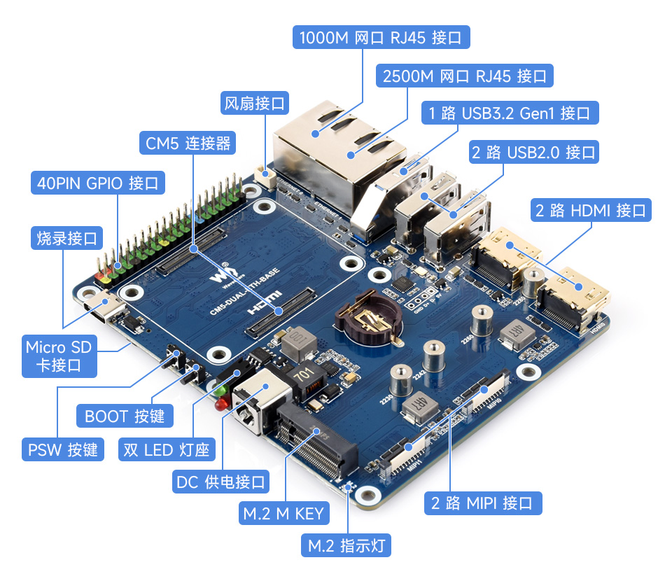 树莓派 CM5 双网口扩展板,拥有多种接口