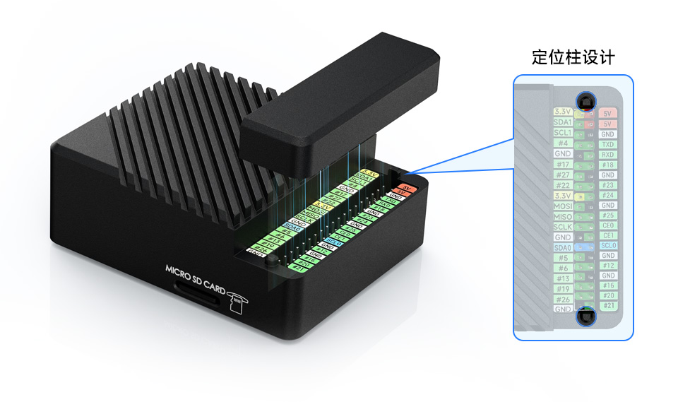 双千兆网口 CM5 主机磁吸盖板设计