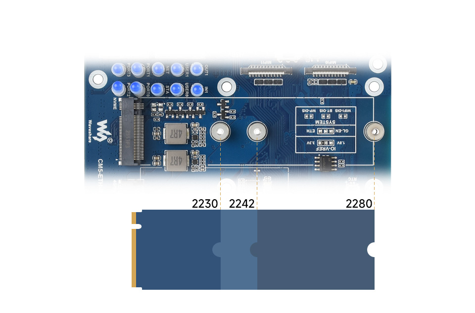 CM5 双网口支持 2230/2242 尺寸 NVMe 硬盘
