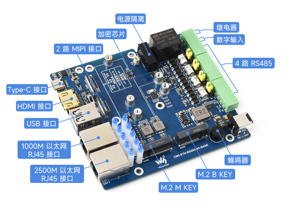 CM5 双网口扩展板 拥有多种接口