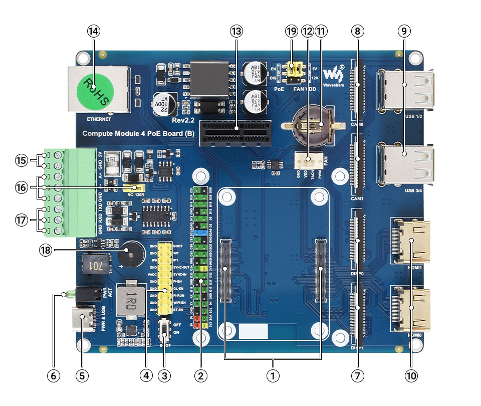 树莓派 CM4 PoE 扩展板资源简介