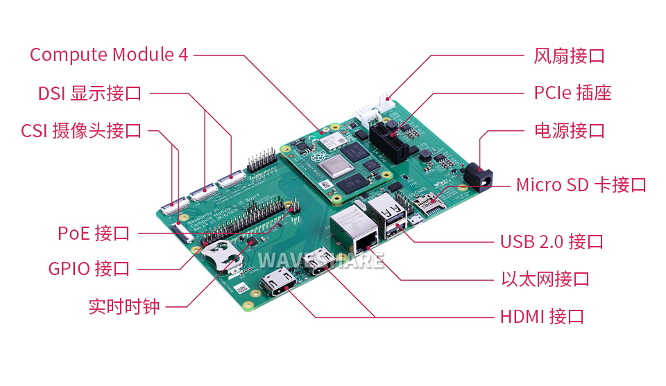 树莓派 Compute Module 4 IO Board 计算模块主图