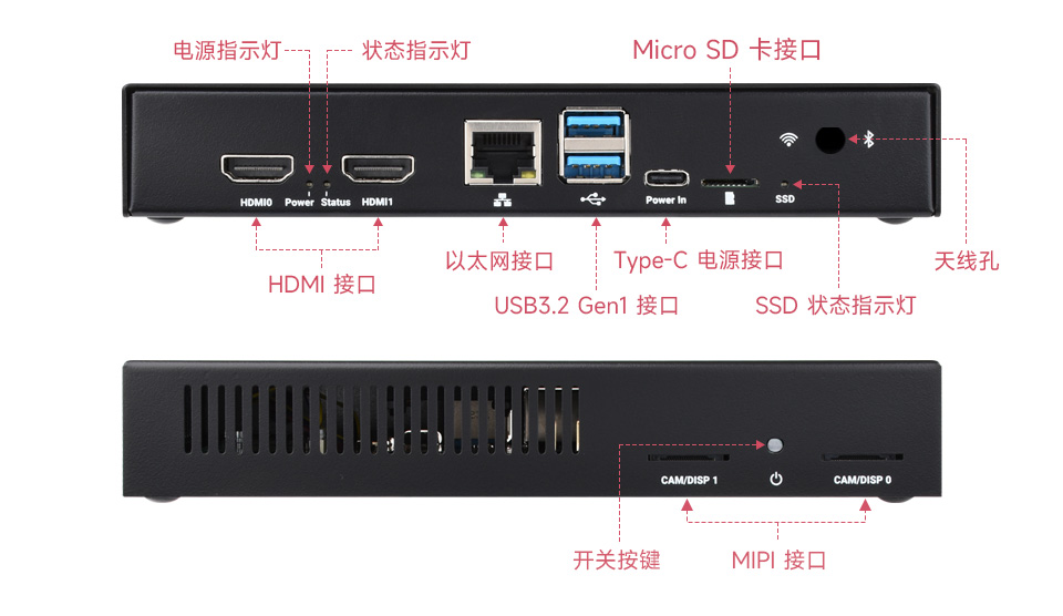 树莓派 Compute Module 5 IO Board 计算模块主图