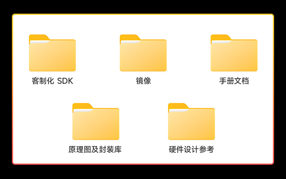 Core1106系列，具有高性能和高可拓展性的核心板