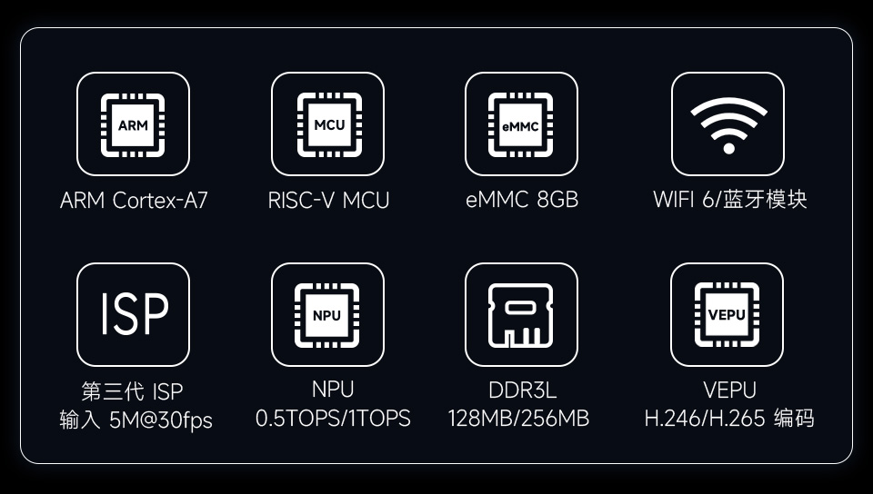 Core1106系列，具有高性能和高可拓展性的核心板
