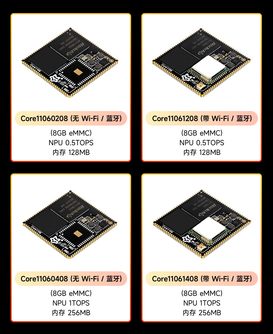 Core1106系列，具有高性能和高可拓展性的核心板