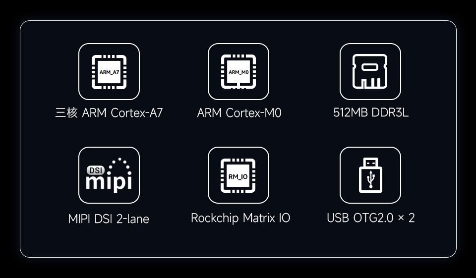 Core3506系列，具有高性能和高可拓展性的核心板