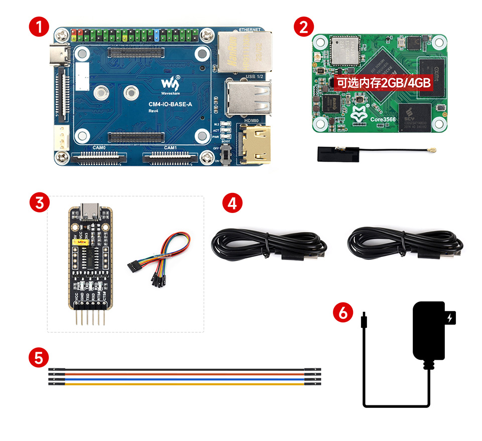 Core3566-Kit-A/B 配置清单