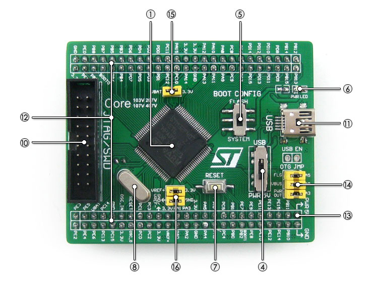 STM32开发板 Core407V