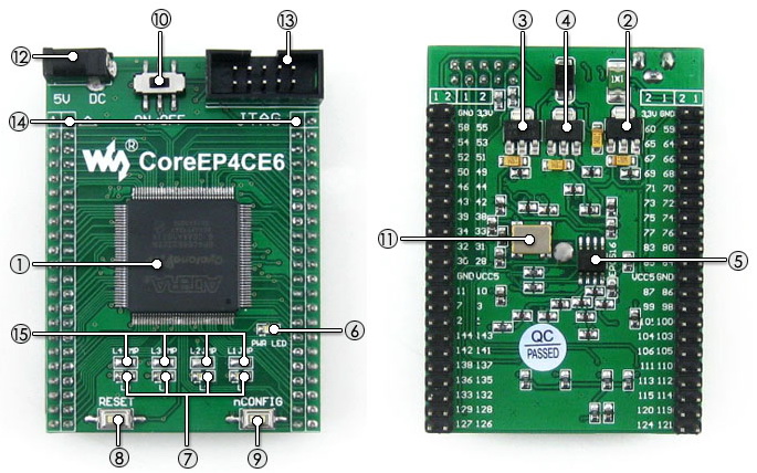 FPGA开发板 CoreEP4CE6