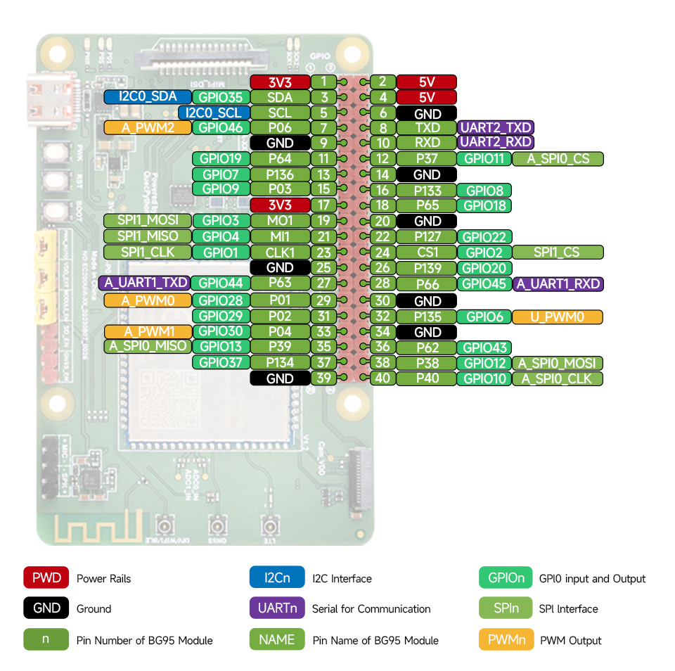 EC200U-EU-C4-P01 引脚定义