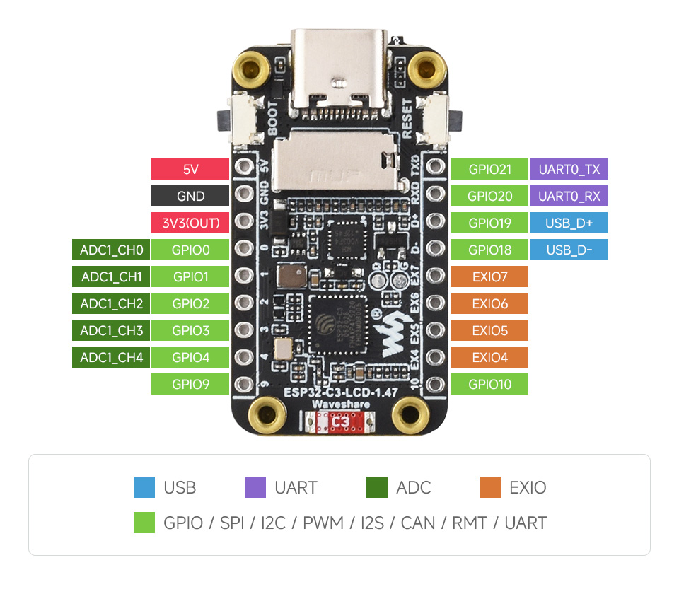 ESP32-C3 1.47 英寸液晶开发板30 个多功能 GPIO 引脚