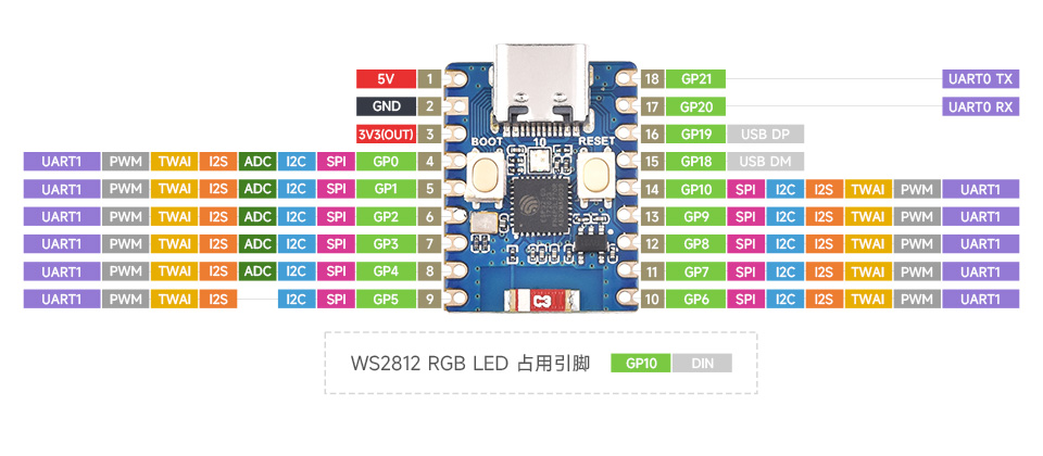 ESP32-C3-Zero 引脚定义