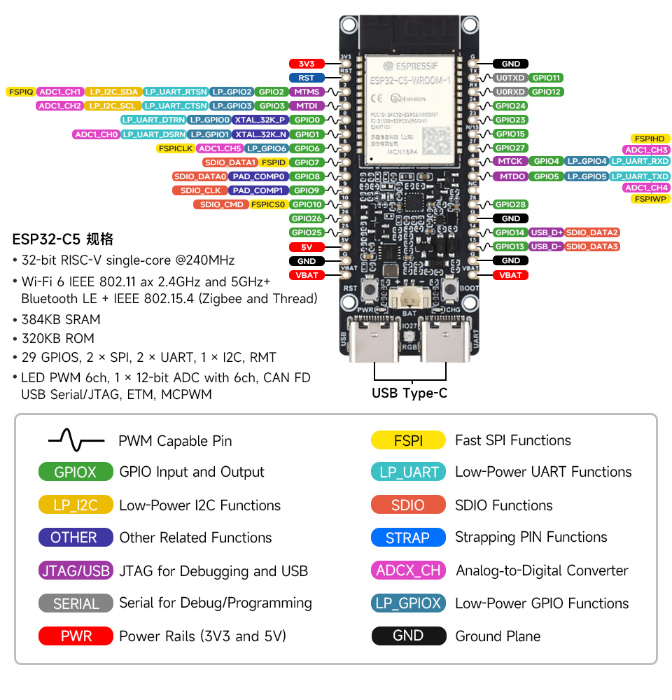 ESP32-C5 双频 Wi-Fi 6 开发板引脚布局