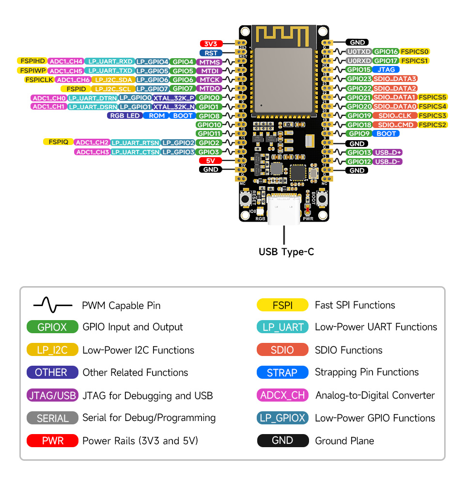 微雪 ESP32-C6 微控制器 Wi-Fi 开发板引脚布局