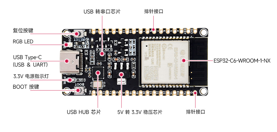 微雪 ESP32-C6 微控制器 Wi-Fi 开发板资源简介