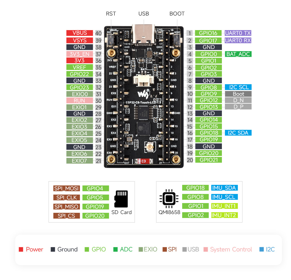 ESP32-C6 4英寸电容触控屏开发板支持扩展多种外设，可通过 CAN、RS485、I2C 等接口接入更多扩展设备