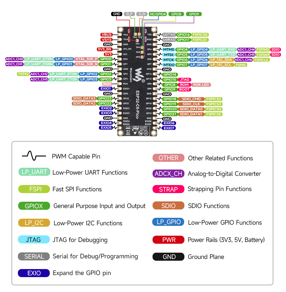 微雪 ESP32-C6 微控制器 Wi-Fi 开发板引脚介绍