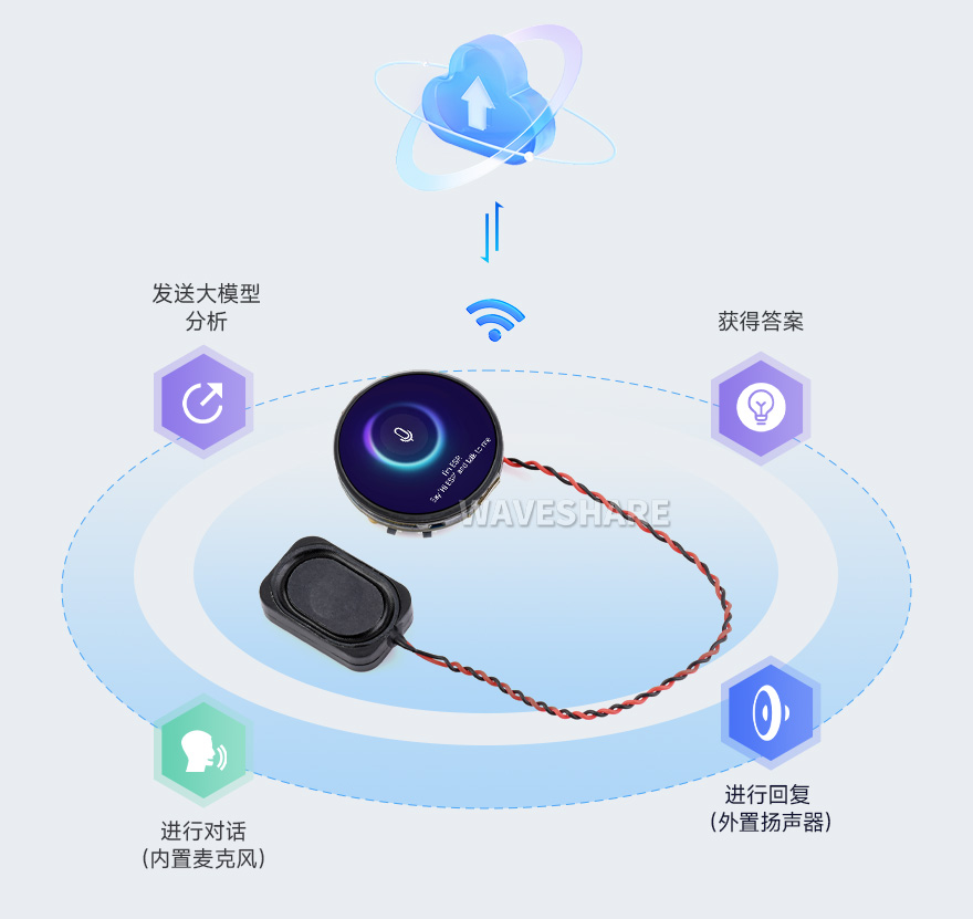 ESP32-C6-Touch-AMOLED-1.32 英寸开发板，支持语音离线识别和 AI 语音交互