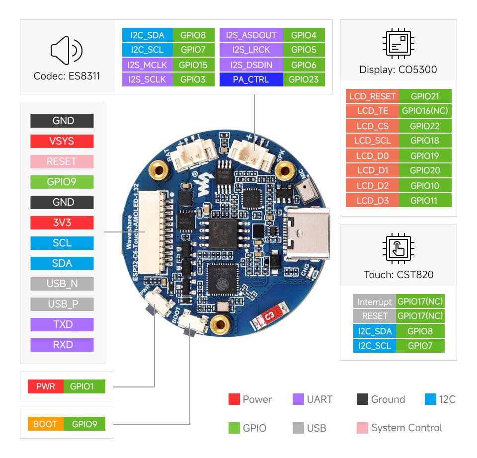 ESP32-C6-Touch-AMOLED-1.32 英寸开发板产品引脚定义