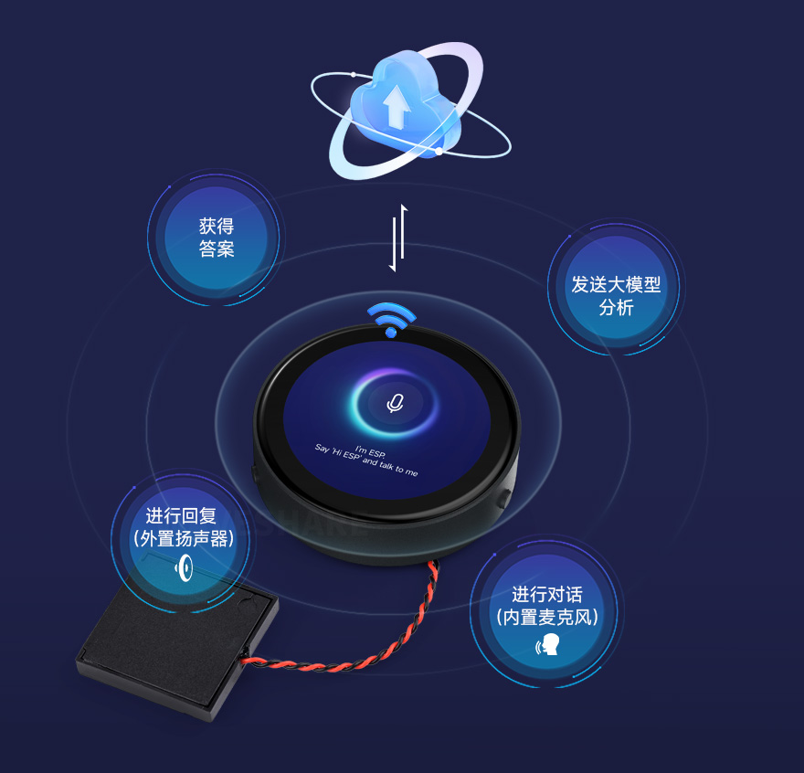 三个ESP32-C6 1.43 英寸电容触控屏支持 AI 语音交互