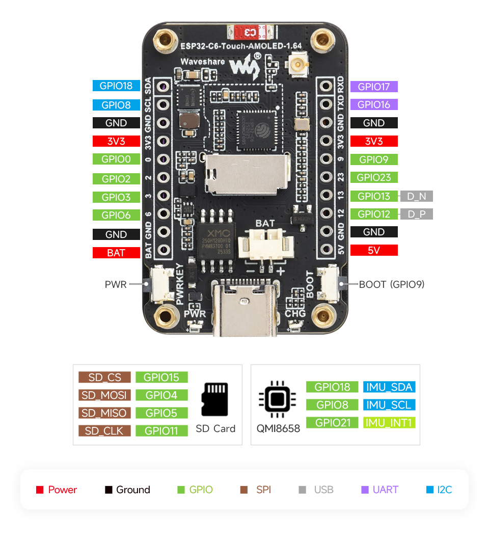 ESP32-C6-Touch-AMOLED-1.64 GPIO 接口定义